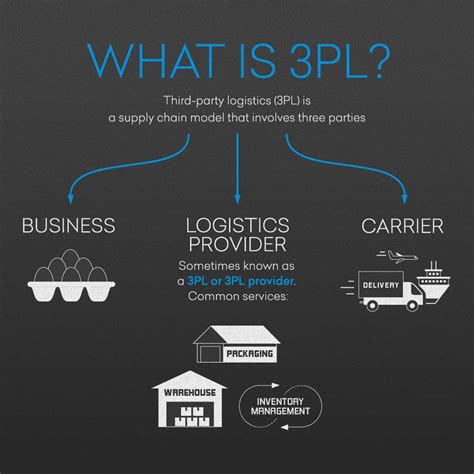 Logistics 3PL HK Warehouse .